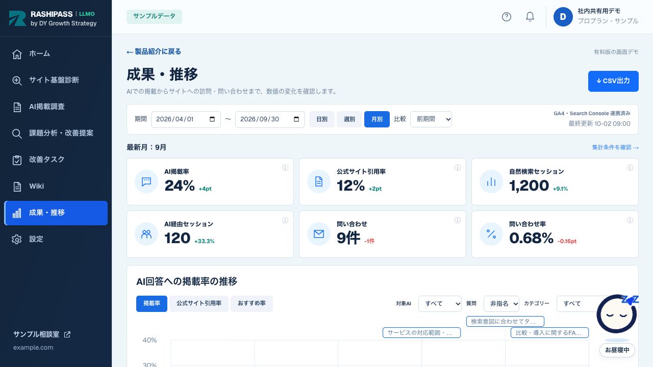 成果・推移のデモ画面